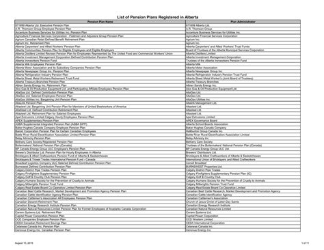 List of Pension Plans Registered in Alberta